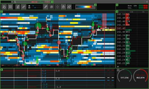 how much is bookmap on thinkorswim